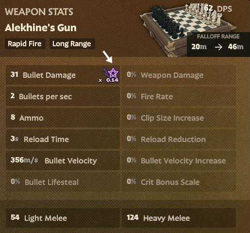 Solomon base weapon stats showing Alekhine's Gun with a 0.14 Spirit scaling on Bullet Damage